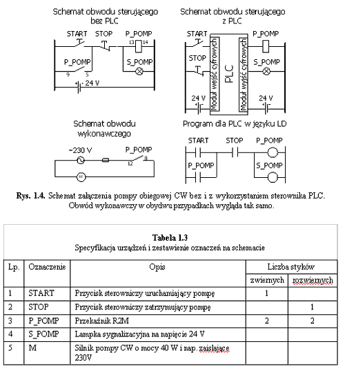 rys1_4_tab1_3